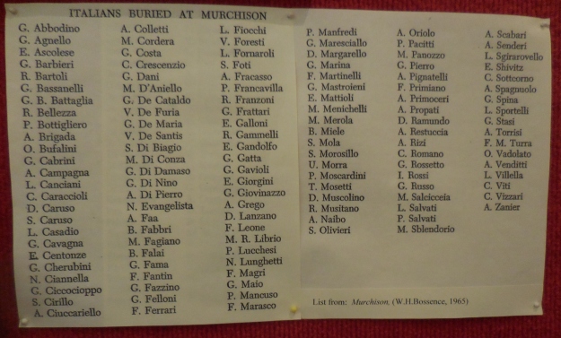 The Ossario List of Italians